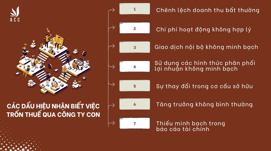 Các dấu hiệu nhận biết việc trốn thuế qua công ty con