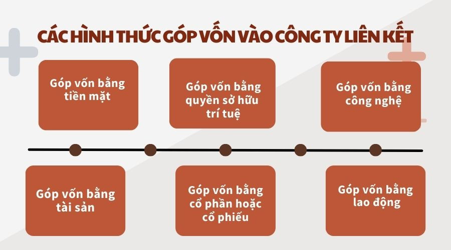 Các hình thức góp vốn vào công ty liên kết