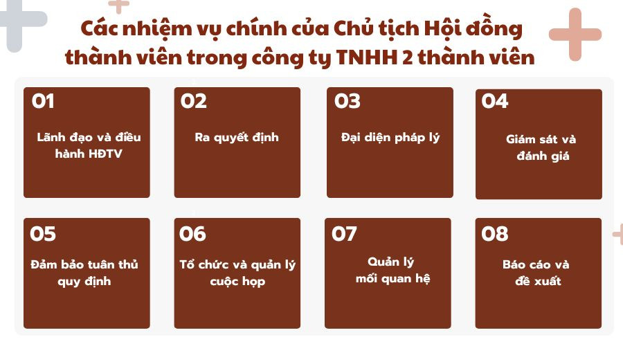 Các nhiệm vụ chính của Chủ tịch Hội đồng thành viên trong công ty TNHH 2 thành viên