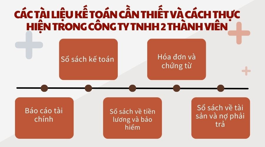 Các tài liệu kế toán cần thiết và cách thực hiện trong công ty TNHH 2 thành viên