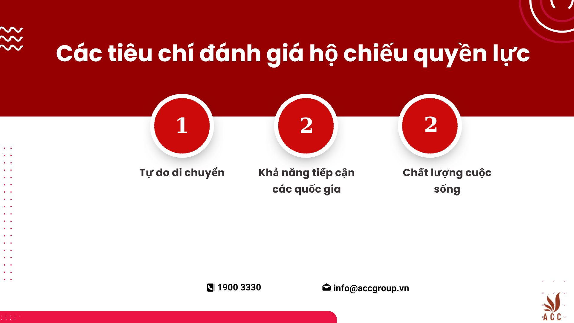 Các tiêu chí đánh giá hộ chiếu quyền lực