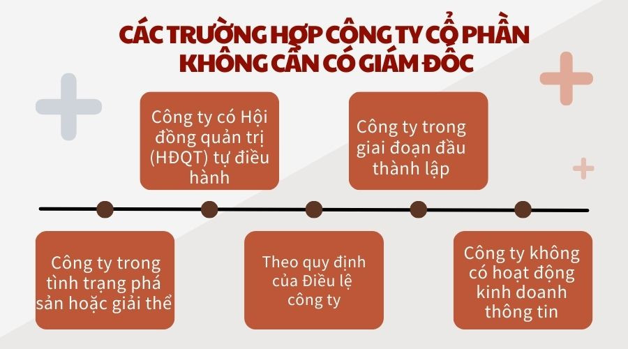 Các trường hợp công ty cổ phần không cần có giám đốc