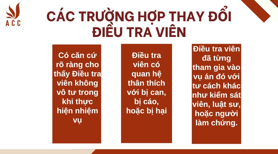 Các trường hợp thay đổi Điều tra viên