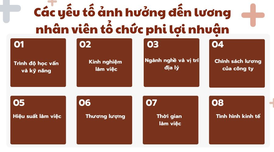Các yếu tố ảnh hưởng đến lương nhân viên