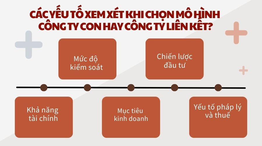 Các yếu tố xem xét khi chọn mô hình công ty con hay công ty liên kết?