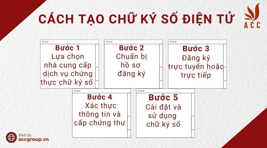 Cách tạo chữ ký số điện tử