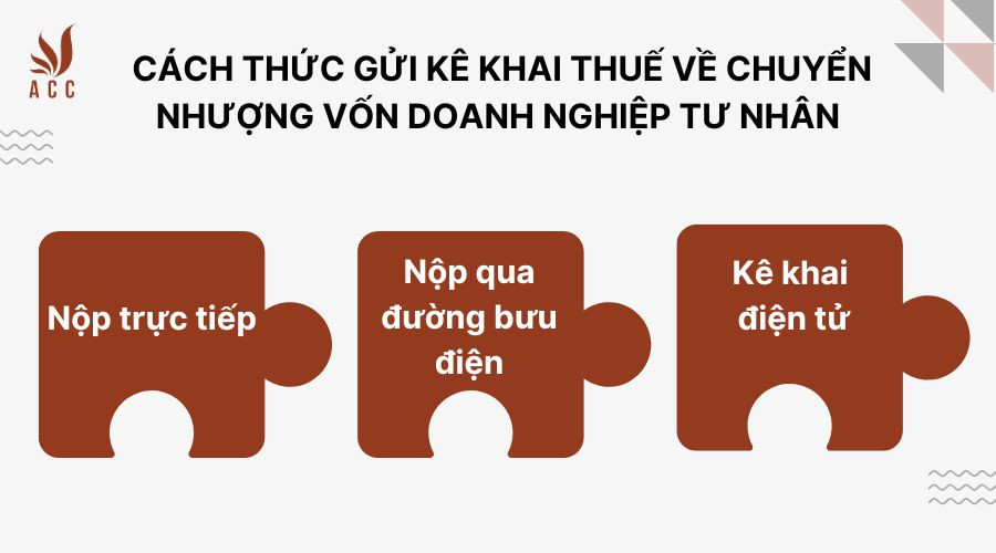 Cách thức gửi kê khai thuế về chuyển nhượng vốn doanh nghiệp tư nhân