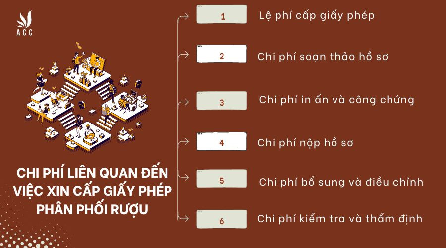 Chi phí liên quan đến việc xin cấp giấy phép phân phối rượu