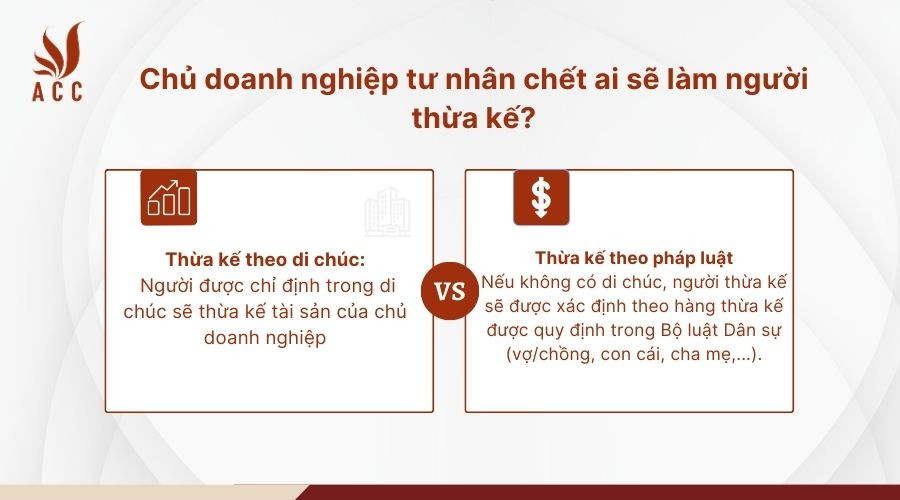 Chủ doanh nghiệp tư nhân chết ai sẽ làm người thừa kế?