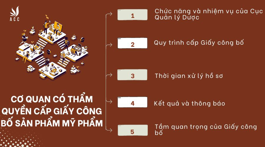 Cơ quan có thẩm quyền cấp Giấy công bố sản phẩm mỹ phẩm