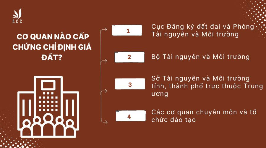 Cơ quan nào cấp chứng chỉ định giá đất?