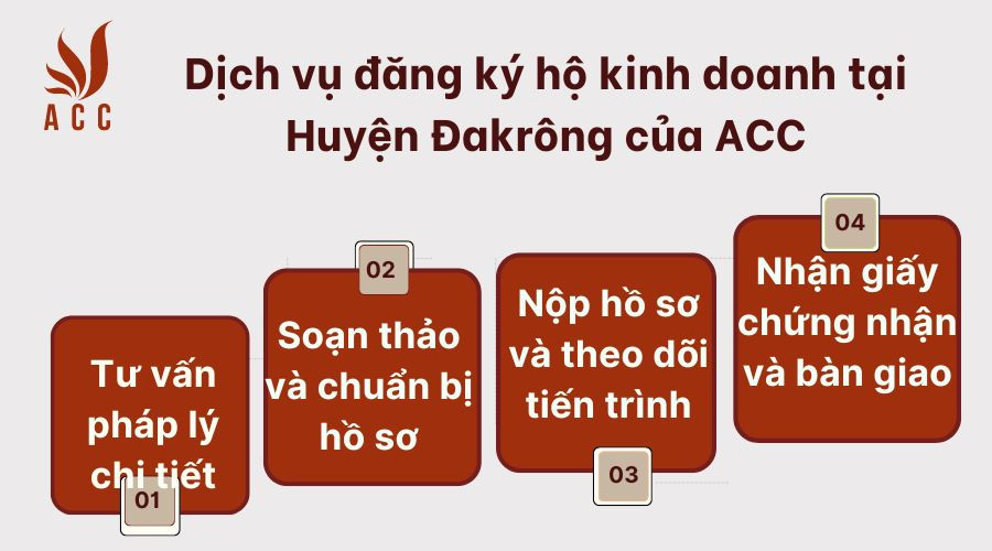 Dịch vụ đăng ký hộ kinh doanh tại Huyện Đakrông của ACC