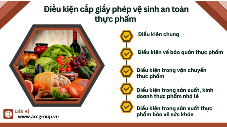 Điều kiện cấp giấy phép vệ sinh an toàn thực phẩm