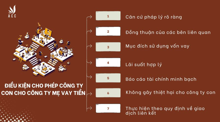 Điều kiện cho phép công ty con cho công ty mẹ vay tiền