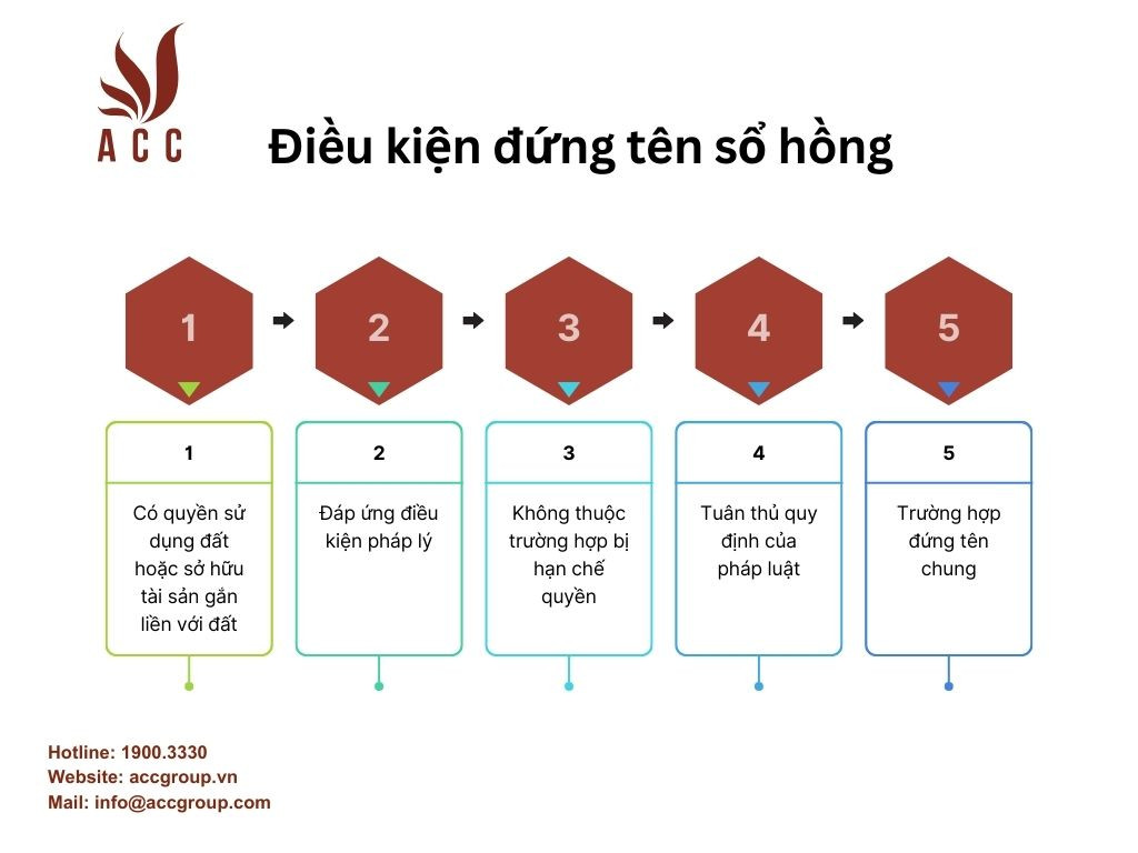 Điều kiện đứng tên sổ hồng