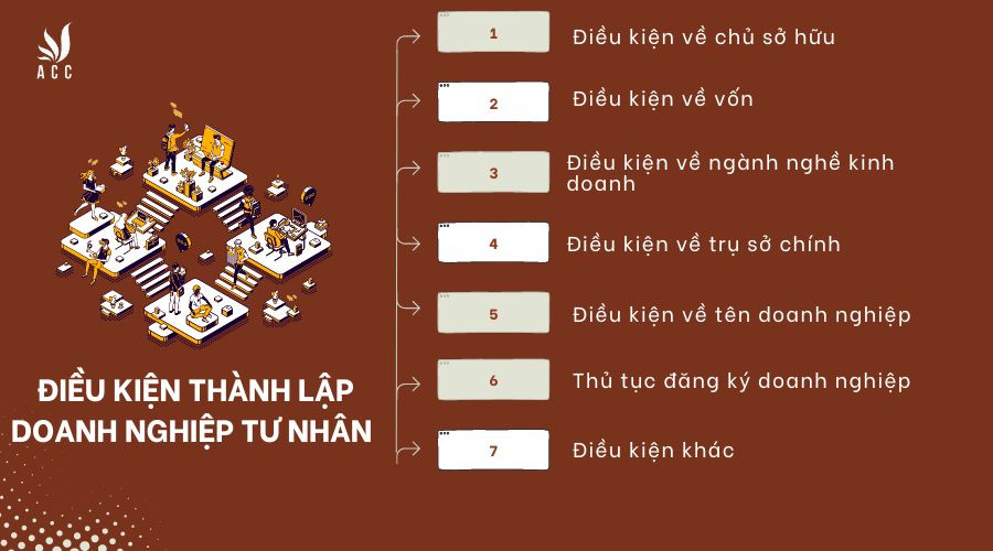 Điều kiện thành lập doanh nghiệp tư nhân 