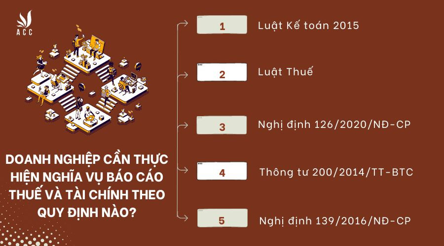 Doanh nghiệp cần thực hiện nghĩa vụ báo cáo thuế và tài chính theo quy định nào?