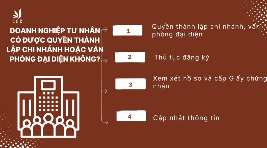 Doanh nghiệp tư nhân có được quyền thành lập chi nhánh hoặc văn phòng đại diện không?