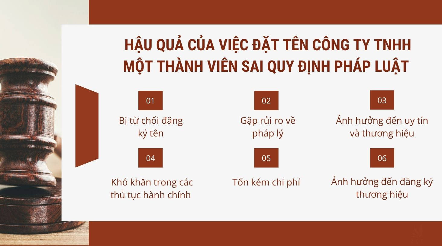 Hậu quả của việc đặt tên công ty TNHH một thành viên sai quy định pháp luật 