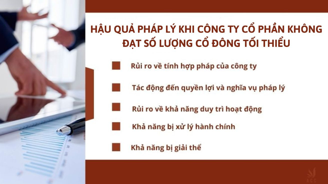  Hậu quả pháp lý khi công ty cổ phần không đạt số lượng cổ đông tối thiểu