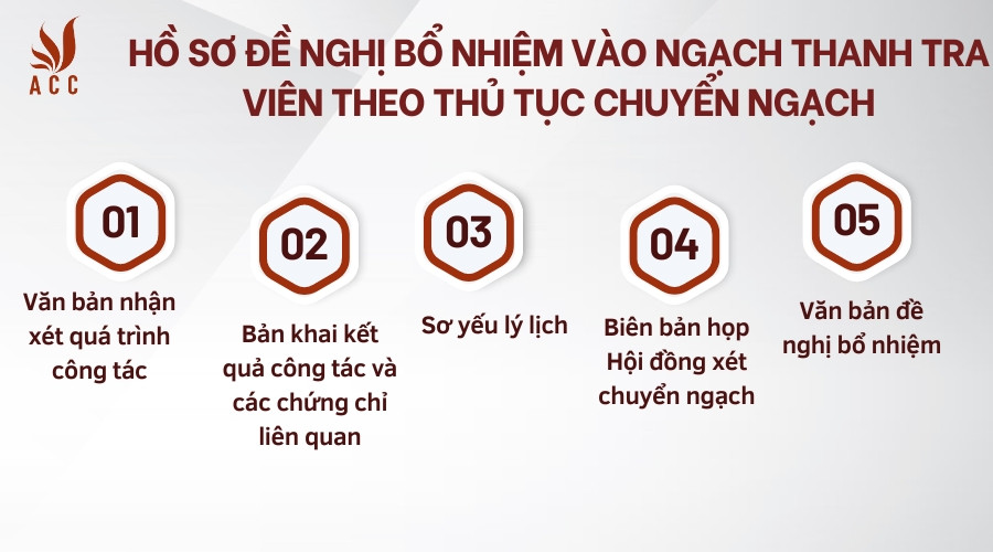 Hồ sơ đề nghị bổ nhiệm vào ngạch Thanh tra viên theo thủ tục chuyển ngạch