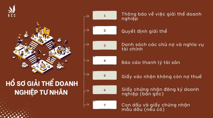 Hồ sơ giải thể doanh nghiệp tư nhân 