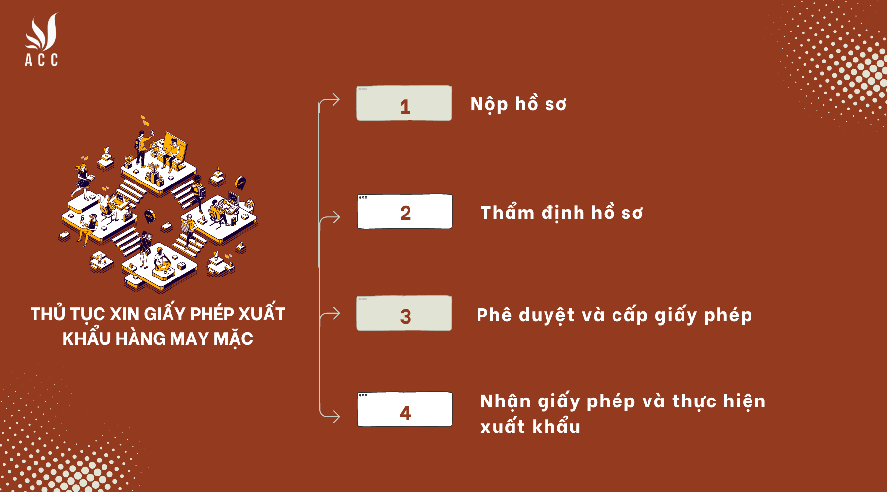 ho-so-giay-to-lam-giay-phep-kinh-doanh-xuat-nhap-khau-3