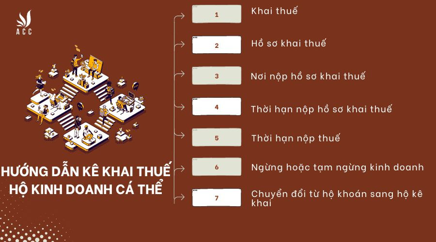 Hướng dẫn kê khai thuế hộ kinh doanh cá thể