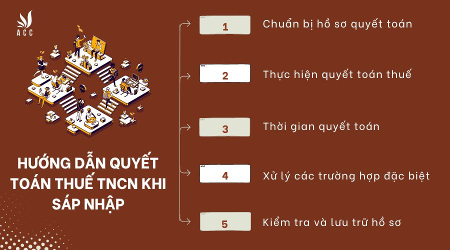 Hướng dẫn quyết toán thuế TNCN khi sáp nhập