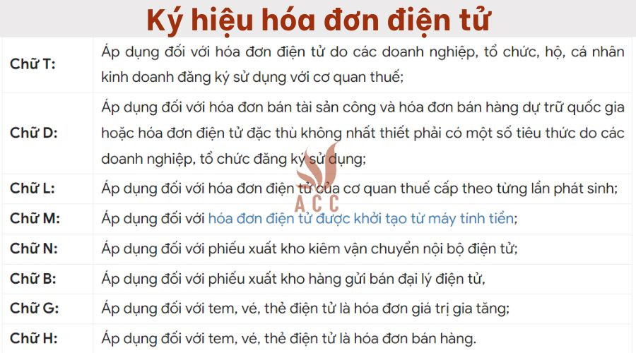 Ký hiệu hóa đơn điện tử