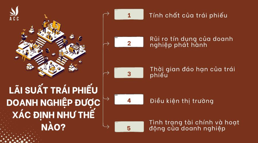 Lãi suất trái phiếu doanh nghiệp được xác định như thế nào?