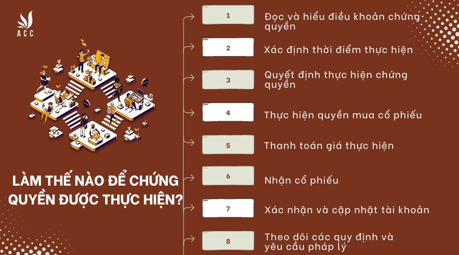 Làm thế nào để chứng quyền được thực hiện?