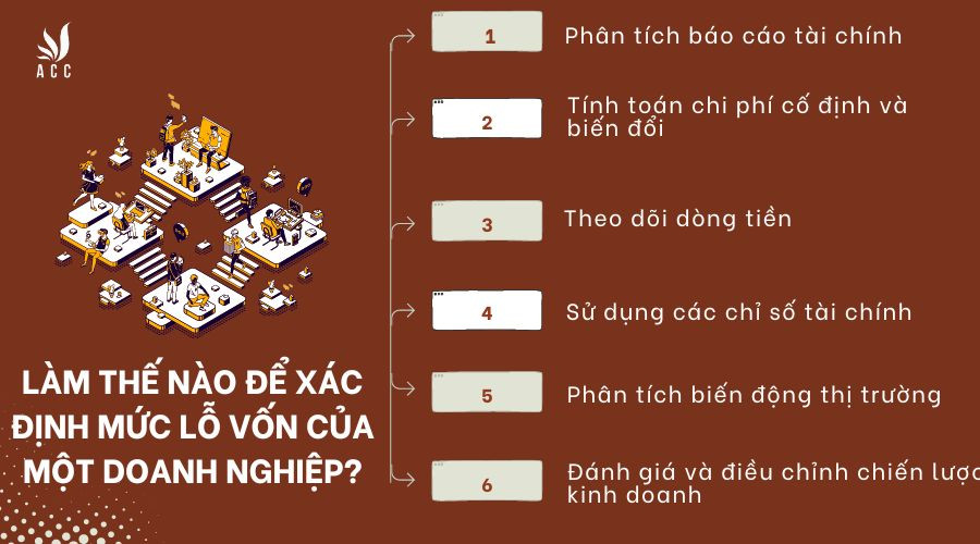 lam-the-nao-de-xac-dinh-muc-lo-von-cua-mot-doanh-nghiep