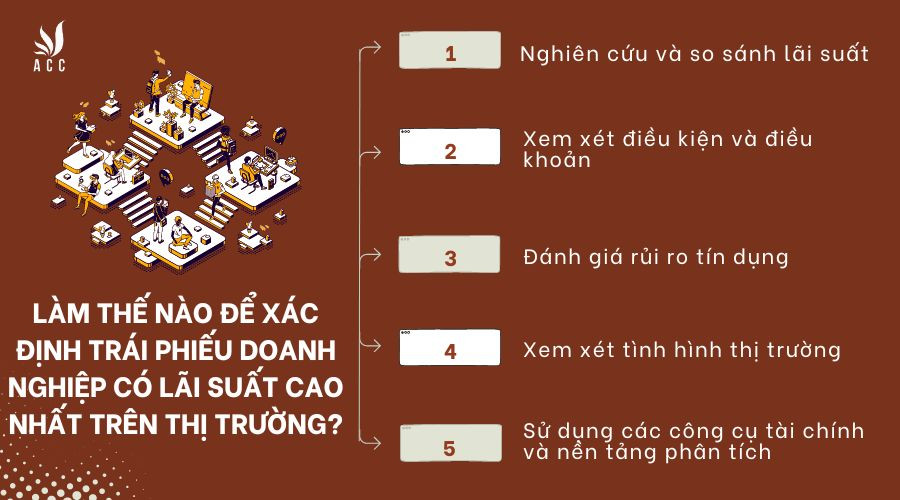 Làm thế nào để xác định trái phiếu doanh nghiệp có lãi suất cao nhất trên thị trường?