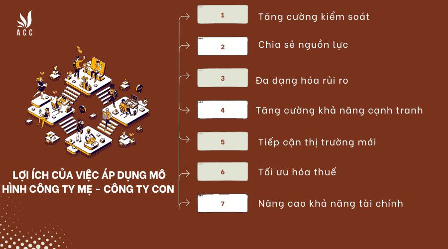 Lợi ích của việc áp dụng mô hình công ty mẹ - công ty con