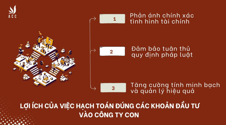 Lợi ích của việc hạch toán đúng các khoản đầu tư vào công ty con