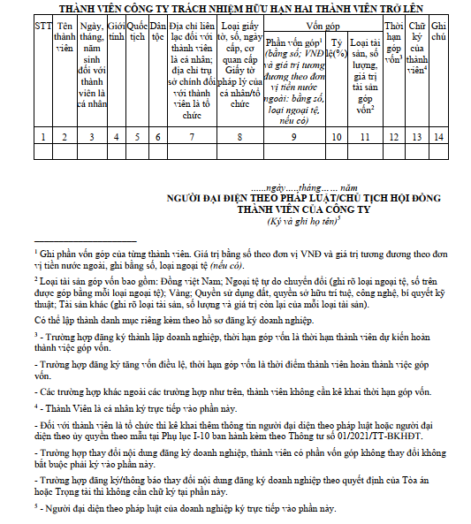 Mẫu danh sách thành viên công ty TNHH 2 thành viên