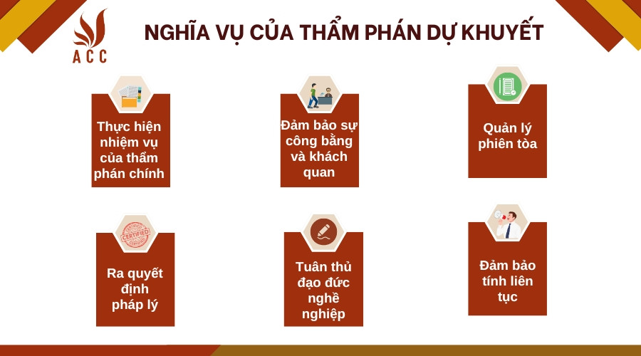 Nghĩa vụ của thẩm phán dự khuyết 