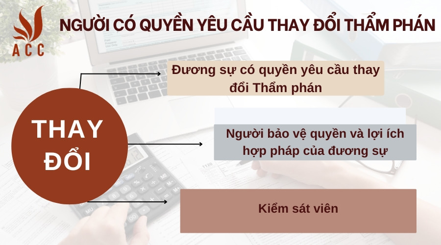 Người có quyền yêu cầu thay đổi Thẩm phán