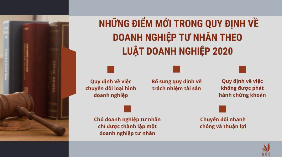 Những điểm mới trong quy định về doanh nghiệp tư nhân theo Luật doanh nghiệp 2020