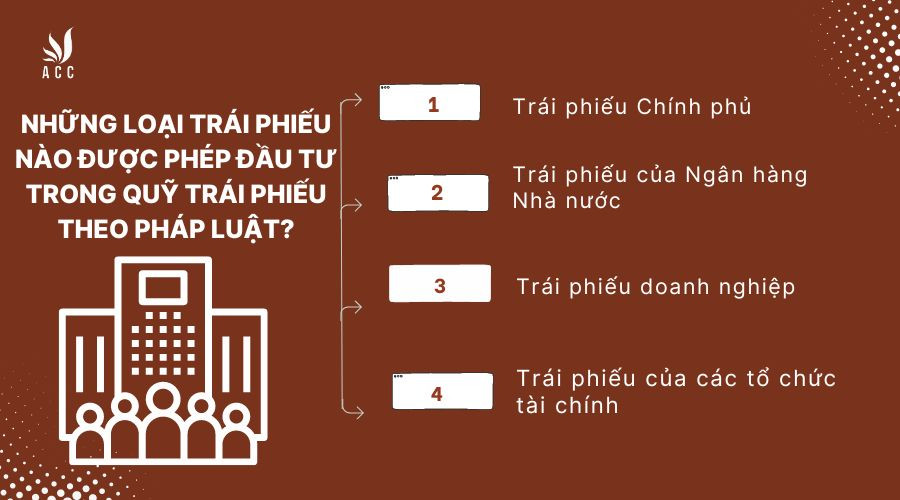 Những loại trái phiếu nào được phép đầu tư trong Quỹ trái phiếu theo pháp luật?