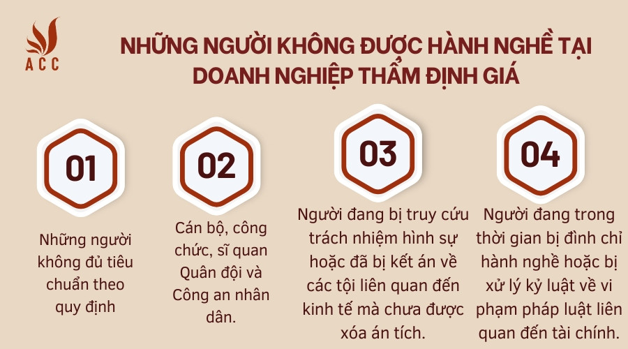 Những người không được hành nghề tại doanh nghiệp thẩm định giá