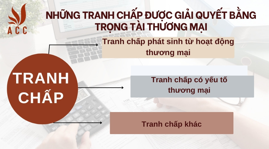 Những tranh chấp được giải quyết bằng Trọng tài thương mại