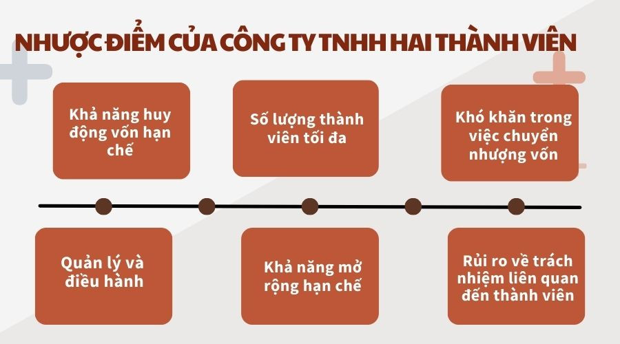 Nhược điểm của công ty TNHH hai thành viên