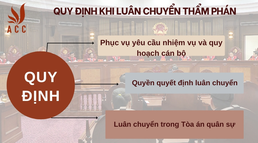 Quy định khi luân chuyển thẩm phán