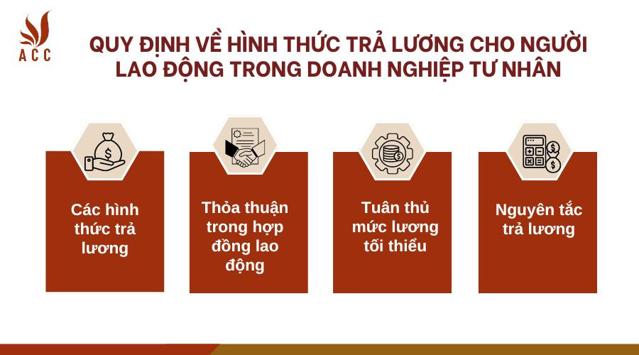 Quy định về hình thức trả lương cho người lao động trong doanh nghiệp tư nhân