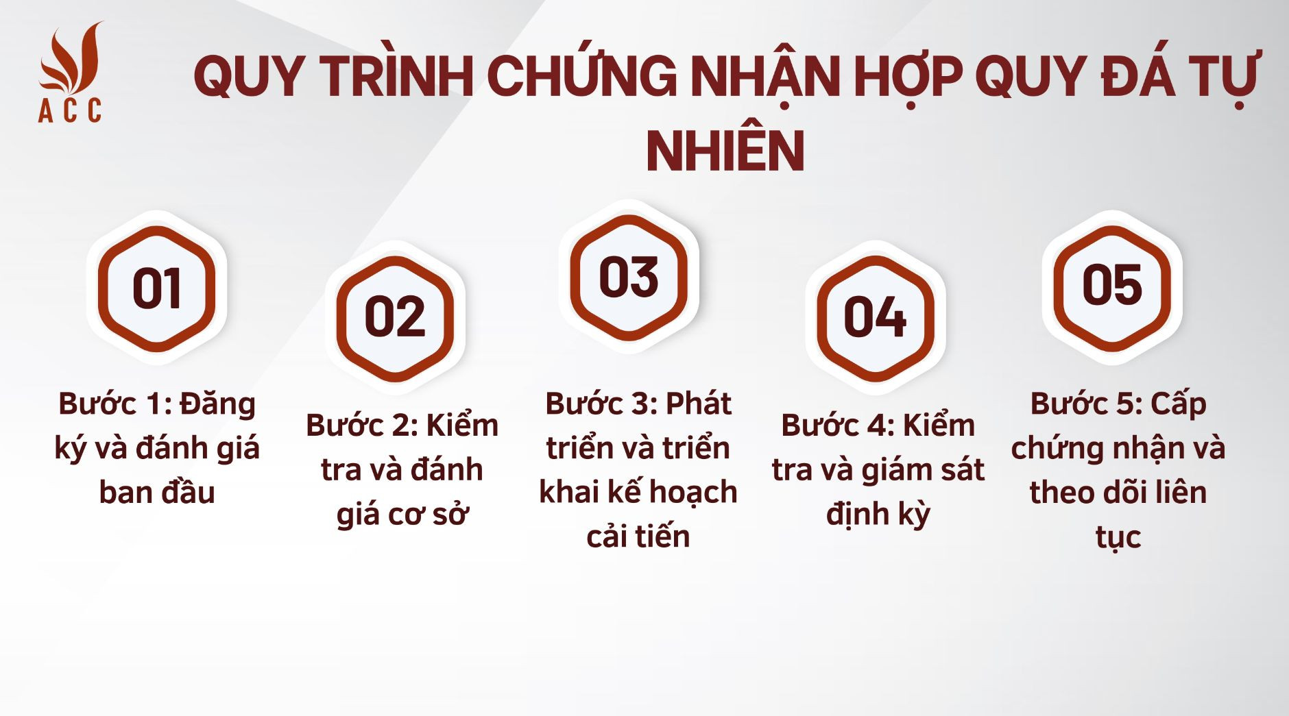 quy-trinh-chung-nhan-hop-quy-da-tu-nhien