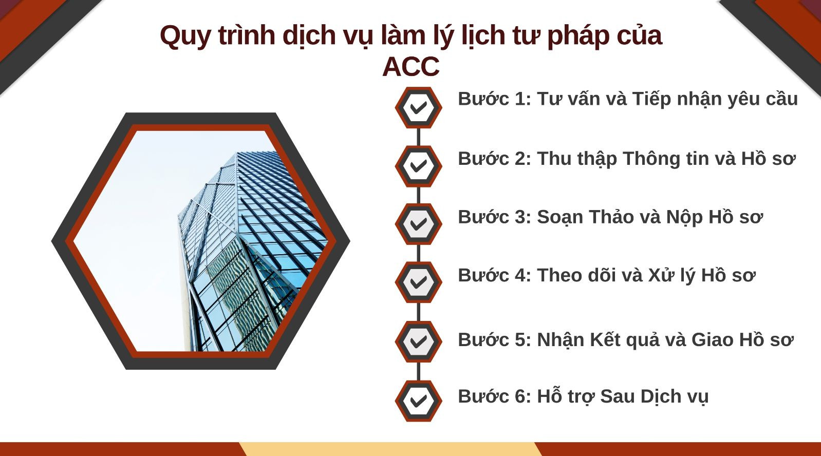 quy-trinh-dich-vu-lam-ly-lich-tu-phap-cua-acc