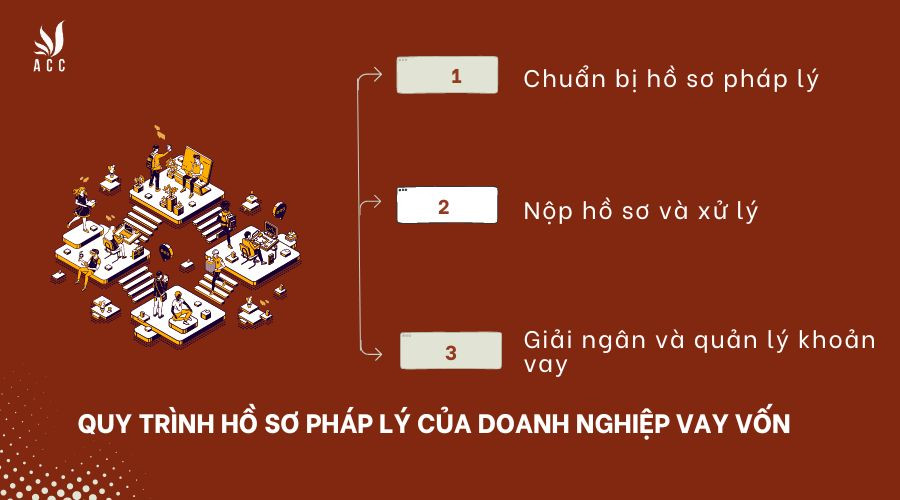 Quy trình hồ sơ pháp lý của doanh nghiệp vay vốn