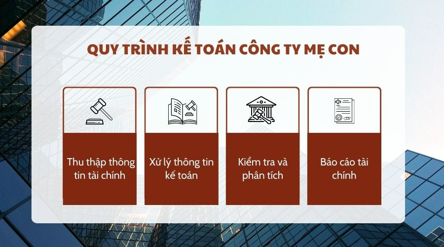 Quy trình kế toán công ty mẹ con
